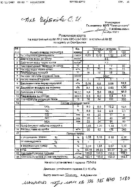 Режимная карта по эксплуатации котла. Режимная карта котла птвм -30. режимная карта котла квгм-100. режимная карта парового котла на твердом топливе. режимная карта котла будерус.