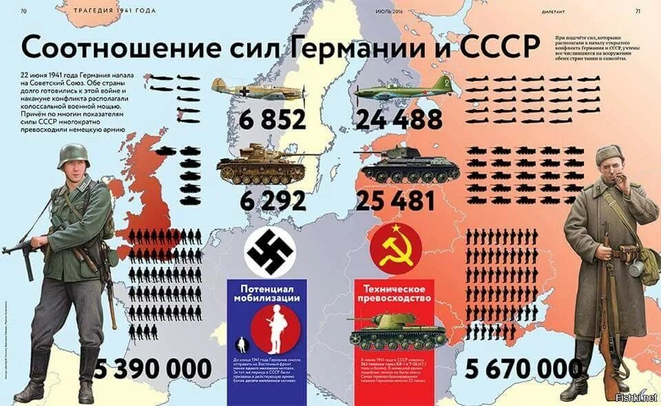 В каком году союзники. Германия и СССР 1941. Численность войск Германии и СССР 1941. Численность армии СССР В 1941. Война СССР С Германией.