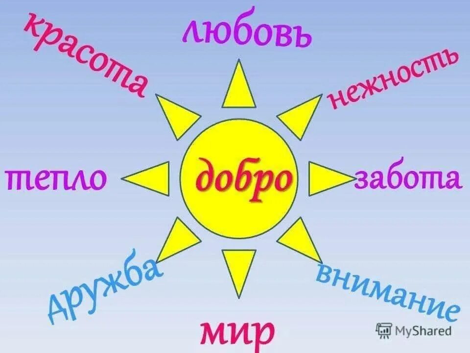 Урок в мире слов. Добро и доброта. Рисунок на тему добрые слова. Добро картинки. Доброта картинки.