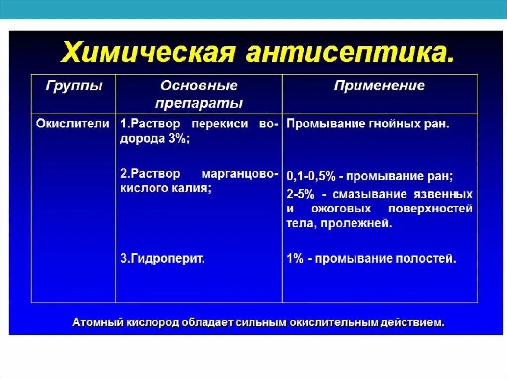 Химическая антисептик препараты. Химические антисептики. химическая антисептика. химические антисептики в хирургии. принципы химической антисептики.