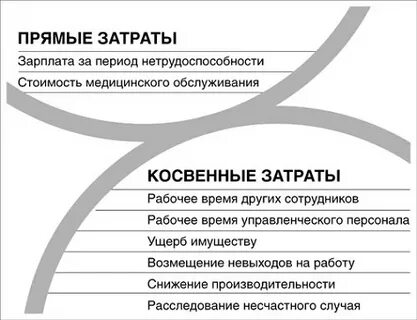 Издержки заработной платы это