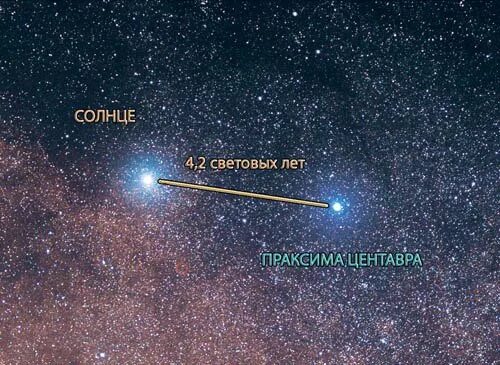 Расстояние от земли до солнца в световых. Альфа центавра звезда расстояние. проксима центавра и солнце. альфа центавра звезда на небе. световой год от солнца.
