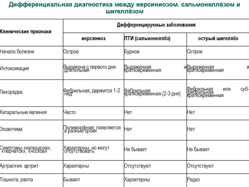 Кишечные инфекции тесты с ответами