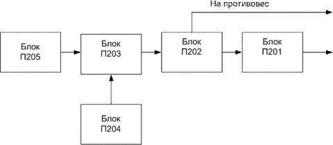Пар 10 параметры