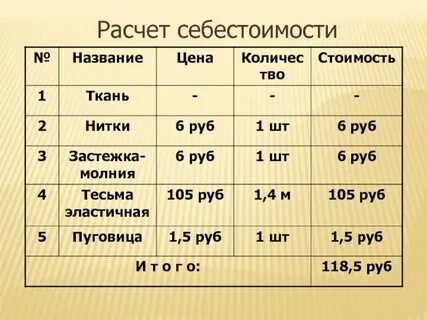 Без себестоимости