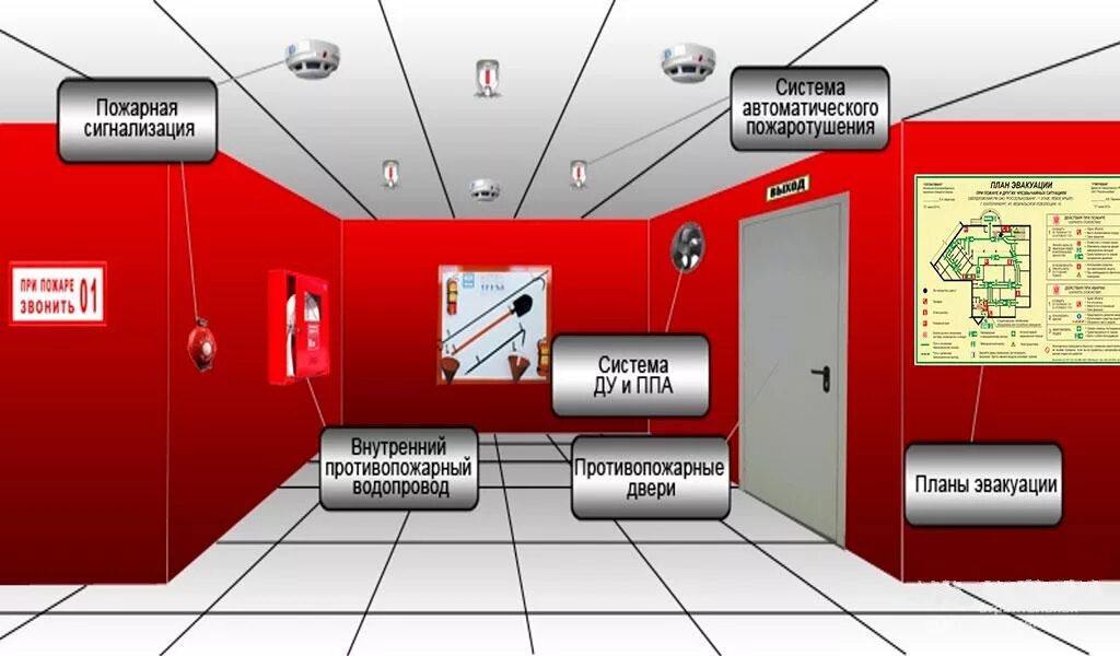 Почему в помещении где. Пожарная система пожаротушения. Пожарная сигнализация и системы пожаротушения. Системы противопожарной сигнализации и защиты. Автоматическая пожарная сигнализация.