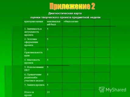 Оценки недели