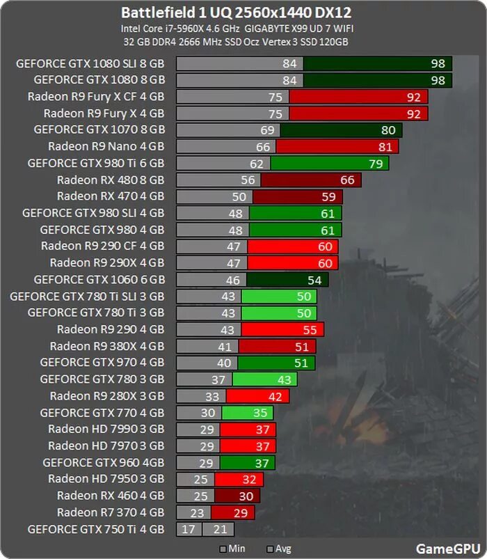 Gtx 980 vs gtx 1060. 980 ti vs 1070. nvidia или radeon. geforce gtx 1070 fury. gtx 1070 vs 980 ti.