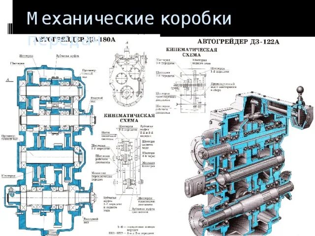 Кпп автогрейдера. КПП автогрейдера ДЗ-122. Схема коробка передач автогрейдер ДЗ 180. КПП автогрейдера ДЗ-180 схема. Автогрейдер ДЗ-122 схема переключения коробки передач.