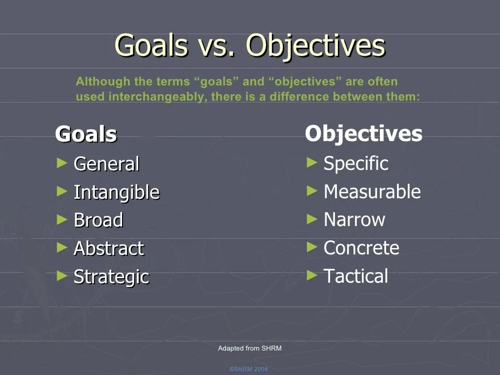 Goals and objectives. Goal objective task. Goal versus objectives. Learning objectives.