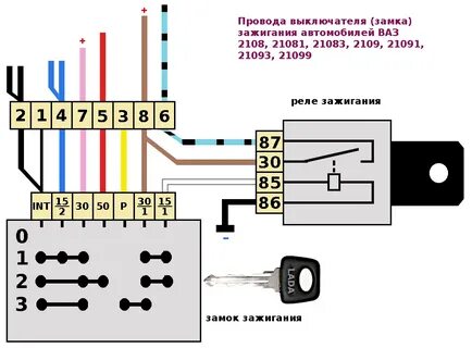 Контакты замка зажигания