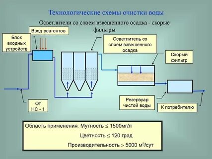 Слой осадка