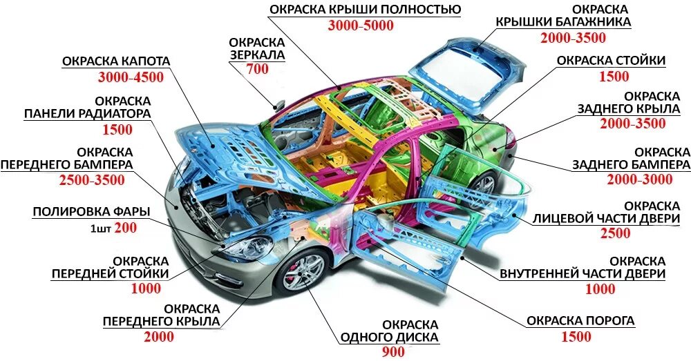 Какая сборка. Элементы автомобиля. Детали автомобиля с названиями. Элементы кузова автомобиля. Название деталей авто.