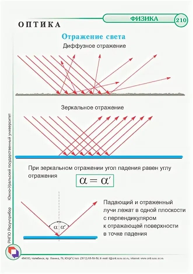 Отражение света физика 9 класс конспект. Физика 8 класс отражение света законы отражения света. закон отражения физика 8 класс. закон отражения света 8 класс физика. отражение света физика 8 класс.