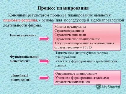 Результатом текущего планирования является