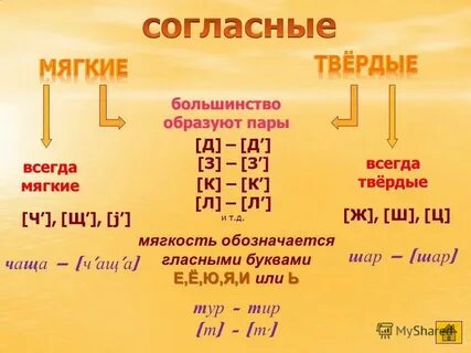 Кофе твердый согласный звук
