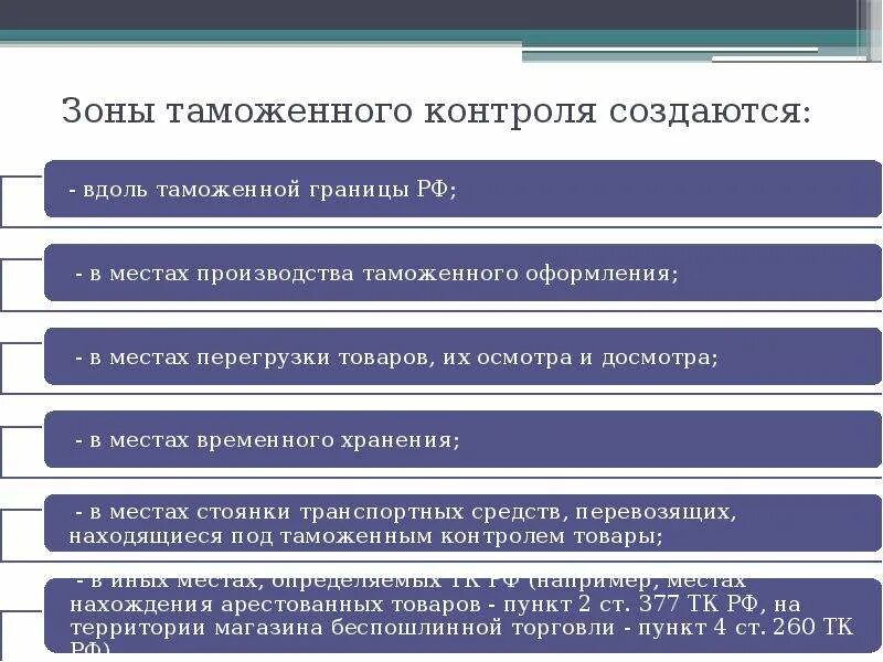 Зона таможенного контроля. Постоянная зона таможенного контроля. Организация таможенной зоны. Зоны таможенного контроля (зтк). Временные зоны таможенного контроля.