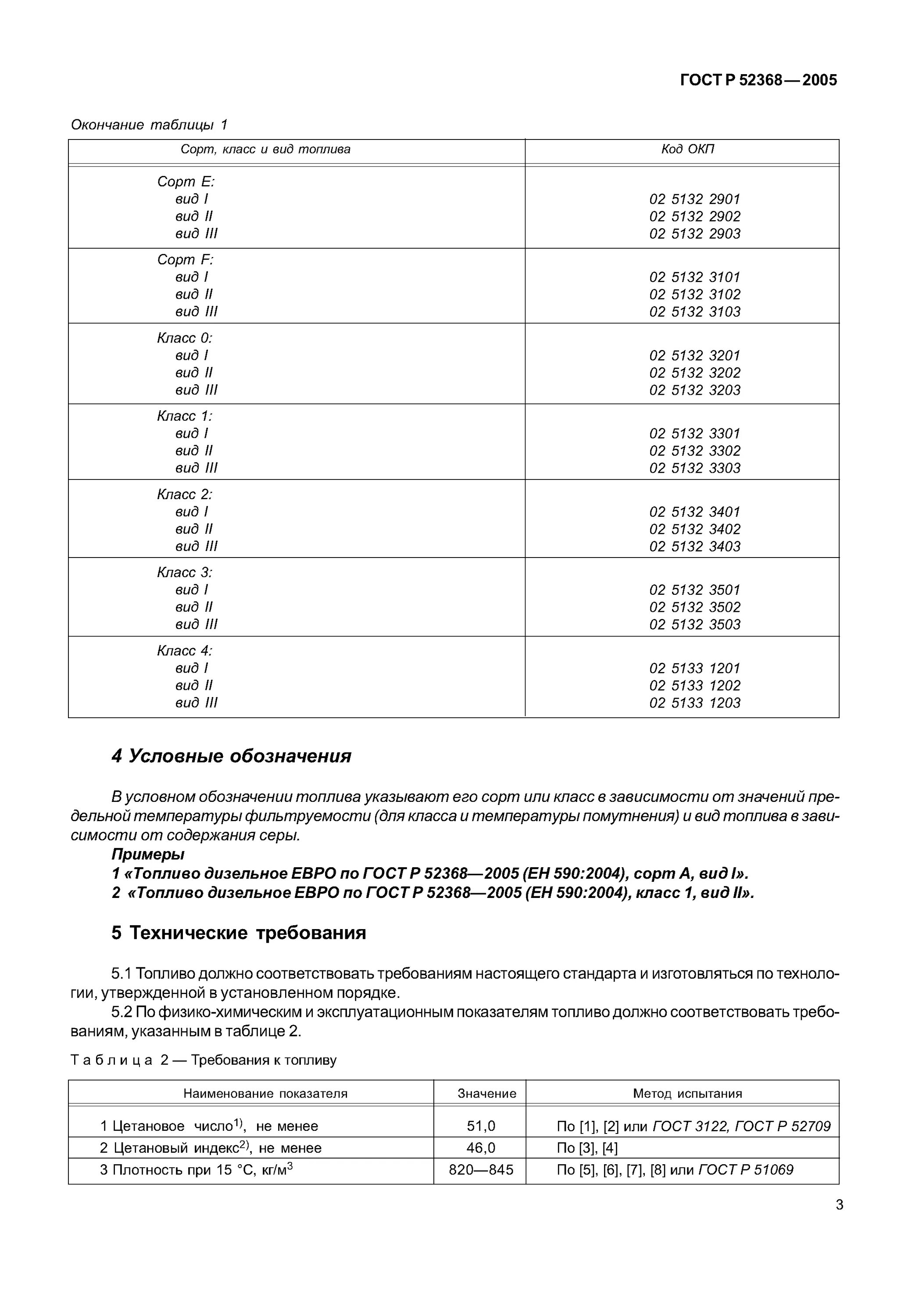 Р 52368 2005. Паспорт качества дизельное топливо гост р 52368-2005. Дизельное топливо (гост р 52368-2005). Указать требования к дт по госту р 52368-2005. Р 52368 2005.