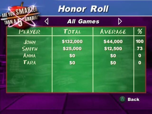 Kinetic novel. We are having a great time 3 класс. Игра guess who am i. Are you game with me. Are you smarter than the crowd? игра.