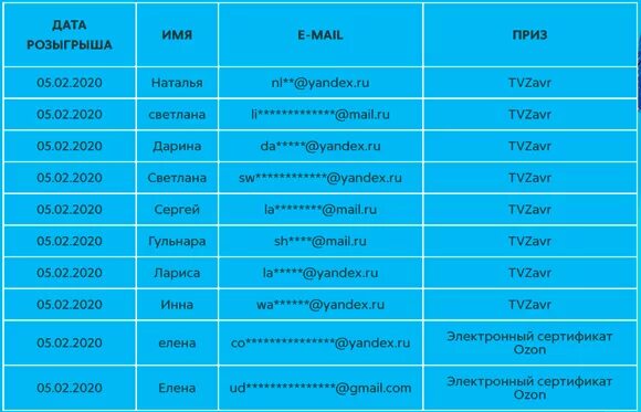 Результаты розыгрыша. Список призов. Список розыгрыша. Список победителей.