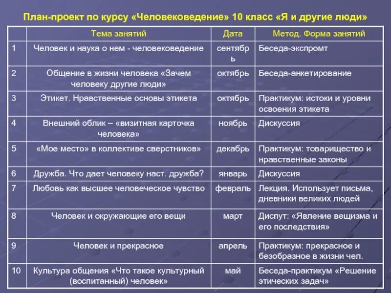 План работы над индивидуальным проектом. Индивидуальный проект план работы. План работы над проектом пример. План индивидуального проекта в 10 классе.