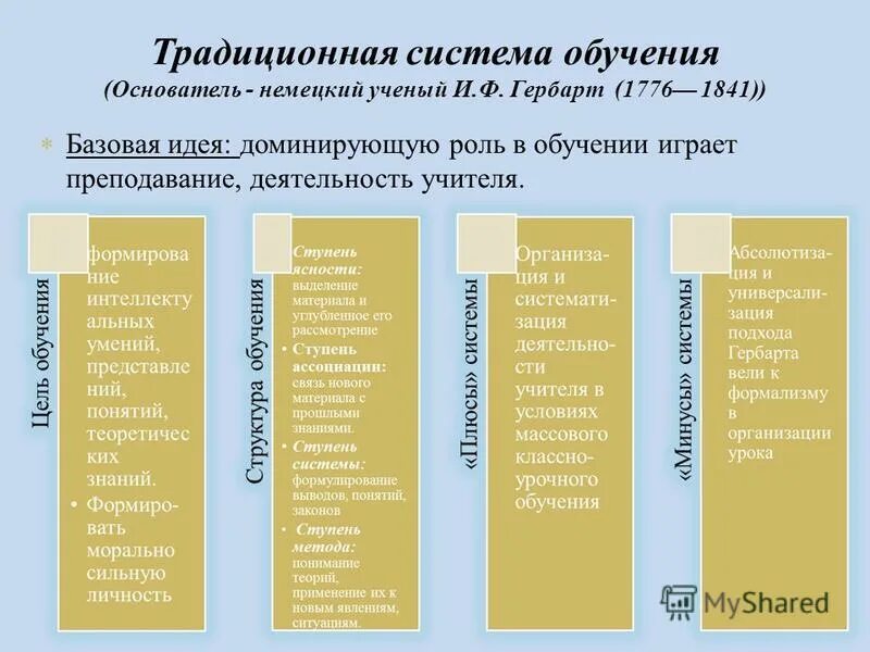 Классно урочная система обучения создатель. Классно урочная система обучения создатель