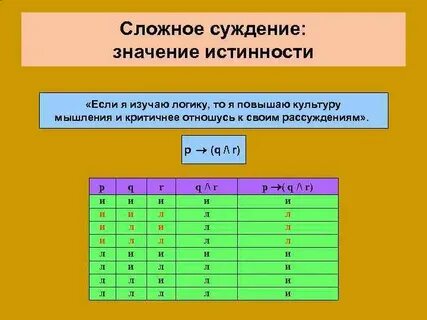 Таблица истинности сложных суждений