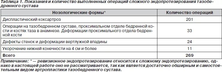 Как получить квоту на сустав. Анализы для операции по эндопротезированию тазобедренного сустава. перечень анализов для эндопротезирования тазобедренного сустава. список анализов при операции на суставе тазобедренном. операция эндопротезирование по квоте.