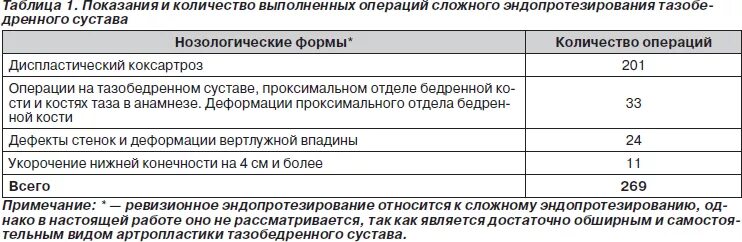 Срок квоты на операцию. Анализы для операции по эндопротезированию тазобедренного сустава. Перечень анализов для эндопротезирования тазобедренного сустава. Список анализов при операции на суставе тазобедренном. Операция эндопротезирование по квоте.