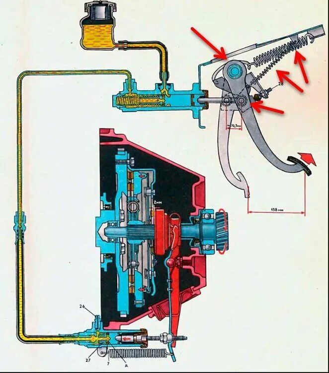 Почему не включается сцепление. Механический привод сцепления ВАЗ 2114. Привод выключения сцепления ВАЗ 2109. Привод сцепления ВАЗ 2109. Педаль сцепления ВАЗ 2109.