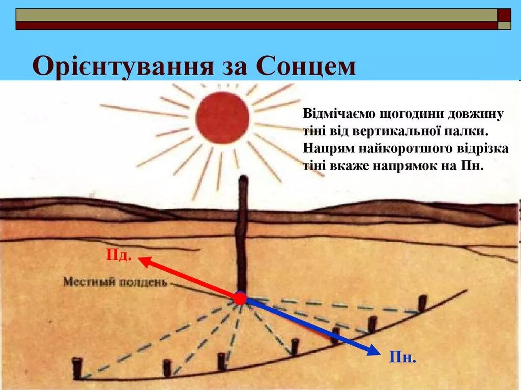 Как по тени определить время