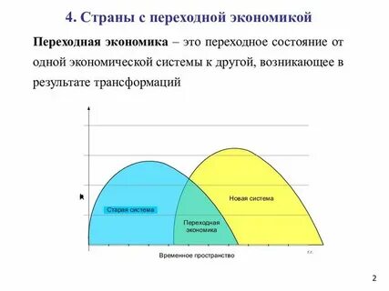 Переходная экономика классификация