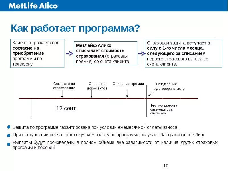 Выплаты лица. Презентация программы страхования. Выплаты получены в полном объеме. Программы страхования косвенные выплаты. Как это работает.