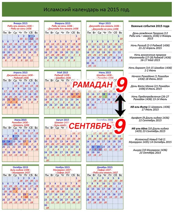 Месяцы мусульманского календаря. Календарь Ислама. Какой год по мусульманскому календарю. Мусульманский календарь какой месяц. Сколько дней в исламском календаре