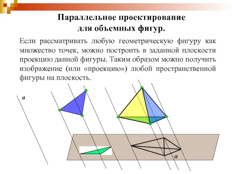 Плоскость можно изобразить. Пространственные фигуры на плоскости. Параллельное проектирование. Изображение пространственных фигур на плоскости. Параллельная проекция фигуры на плоскость.