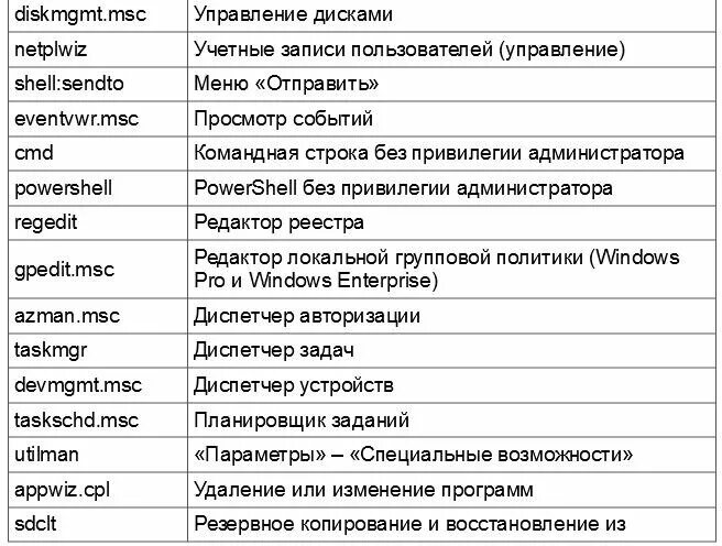 Меню содержащее список команд относящихся. Название бизнес команды. список команд. список команд картинка. название бизнес команды варианты.