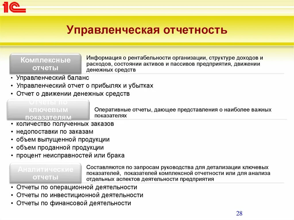 Внутренний отчет организации. Формы внутренней (управленческой) отчетности на предприятии. Формирование управленческой отчетности. Принципы формирования управленческой отчетности. Принципы составления управленческой отчетности.