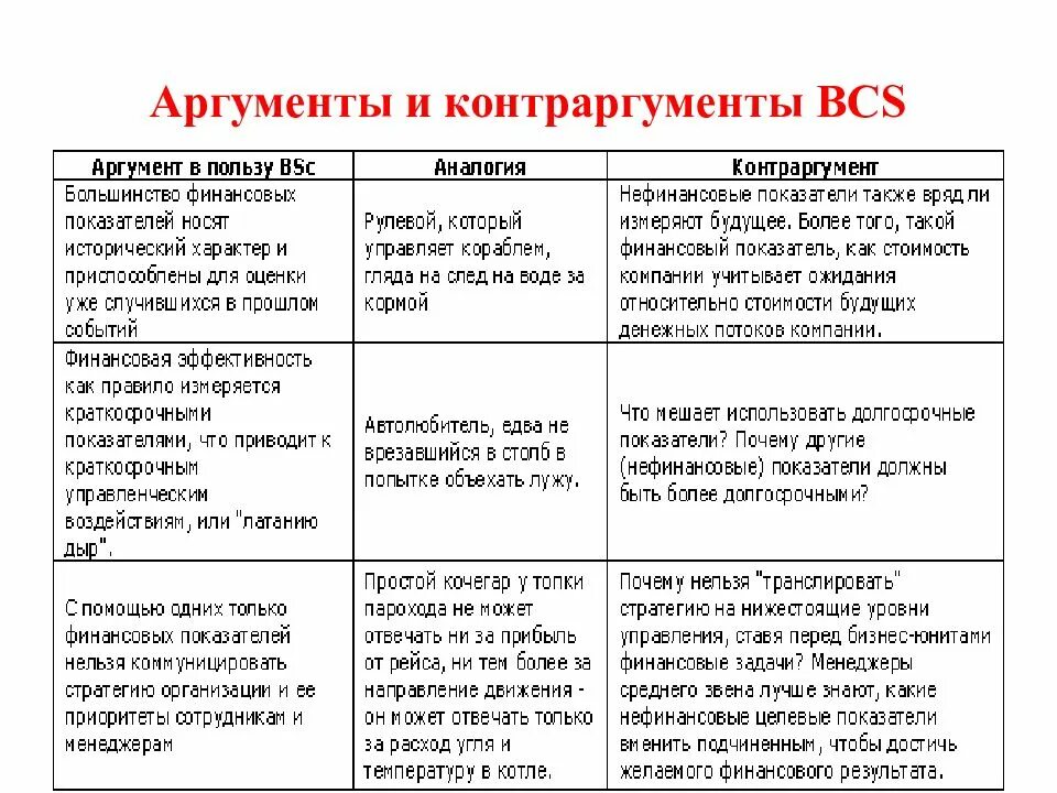 Как можно привести аргументы. Аргументы. аргументы и антиаргументы. аркубанты. таблица аргументов и контраргументов.