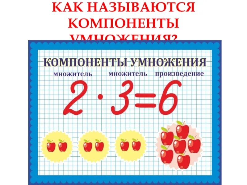 Компоненты при умножении на 2. Название компонентов умножения 2 класс. Таблица название компонентов умножения. Название компонентов при умножении и деление 3 класс. Результаты математических действий