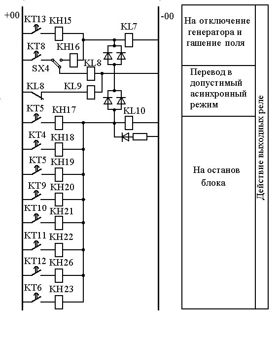 Схема релейной защиты блочного трансформатора. Схема Рза силового трансформатора. Схема релейной защиты блока Генератор-трансформатор. Схема релейной защиты силового трансформатора. Схема релейной защиты трансформатора