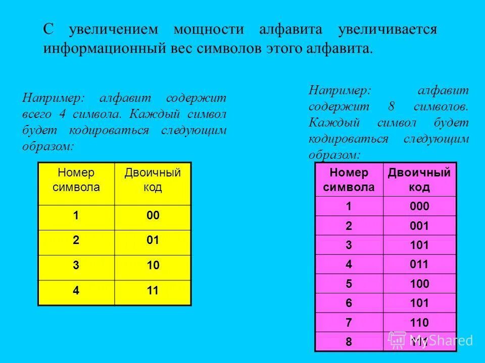 Метр время работы. Время работы магазина. Метры сантиметры дециметры таблица. Метр время работы. Единицы измерения массы таблица 4 класс.