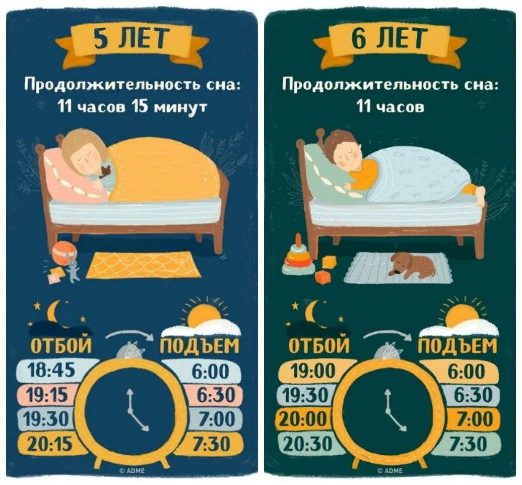 Когда ребенок начал спать всю ночь. Сколько должен спать ребёнок. продолжительность сна дошкольника. сколько надо спать детям. необходимые часы сна для детей.