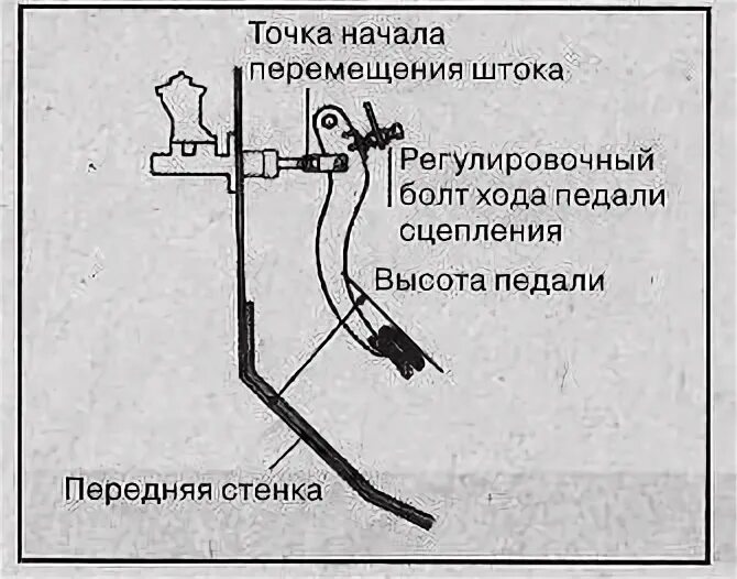 Регулировка ховер. Педаль сцепления ховер н3. регулировка сцепления ховер н2. регулировка педали сцепления ховер н2. схема сцепления ховер н3.
