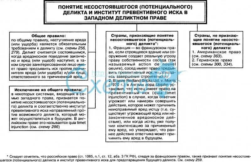 Виндикационный иск в римском. Деликтный иск. Деликты в римском праве. Деликтных и кондикционных исков. Виндикационный и деликтный иски.