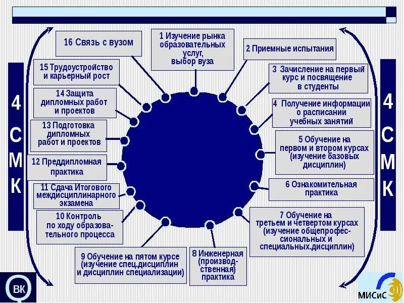 Системы качества образовательных услуг. Петля качества услуги. инструменты менеджмента качества. петля качества продукции. инструменты управления качеством образования.