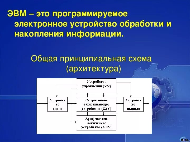 Устройства накопления информации. Устройства накопления. Накапливающие устройств. Устройства накопления и хранения информации. Устройства накопления информации примеры.