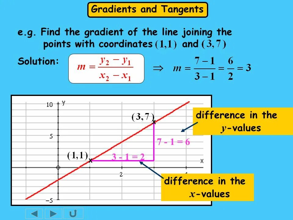 Line find. How to find gradient. find the gradient of the tangent. how to find the gradient of a line. find the gradient of the line joining: (1, 2) and (3, 6).