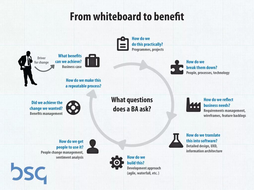 Business model analysis. Бизнес аналитик. Стратегия masstige. Бизнес модель бренда одежды. Business model analysis.