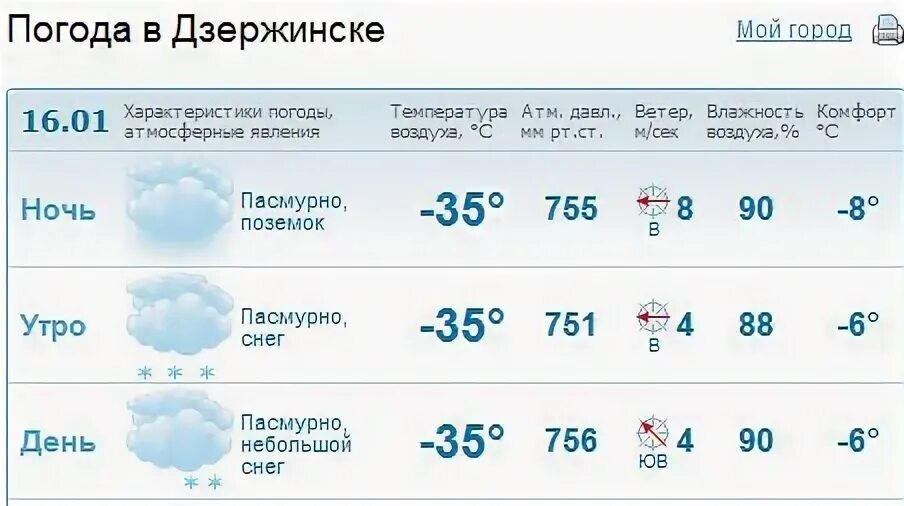 Погода дзержинск на 10 дней