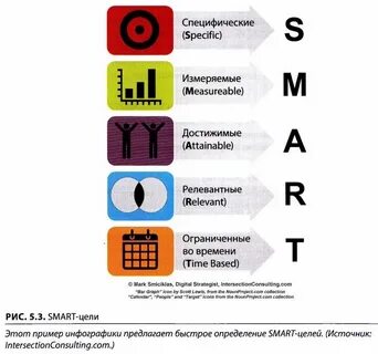 Смарт по русски